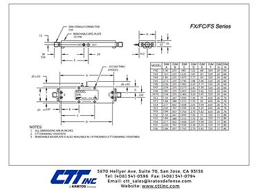 FX/FC/FS Series Package
