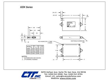 GDK Series Package