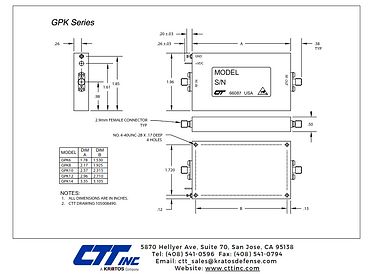 GPK Series Package